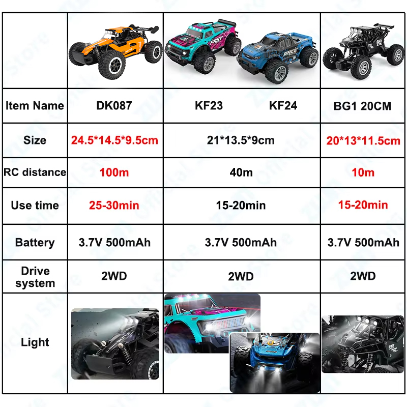 ZWN 1:16/1:20 2.4G Model RC Ca - Kids Outdoor Dirt Toys review and price