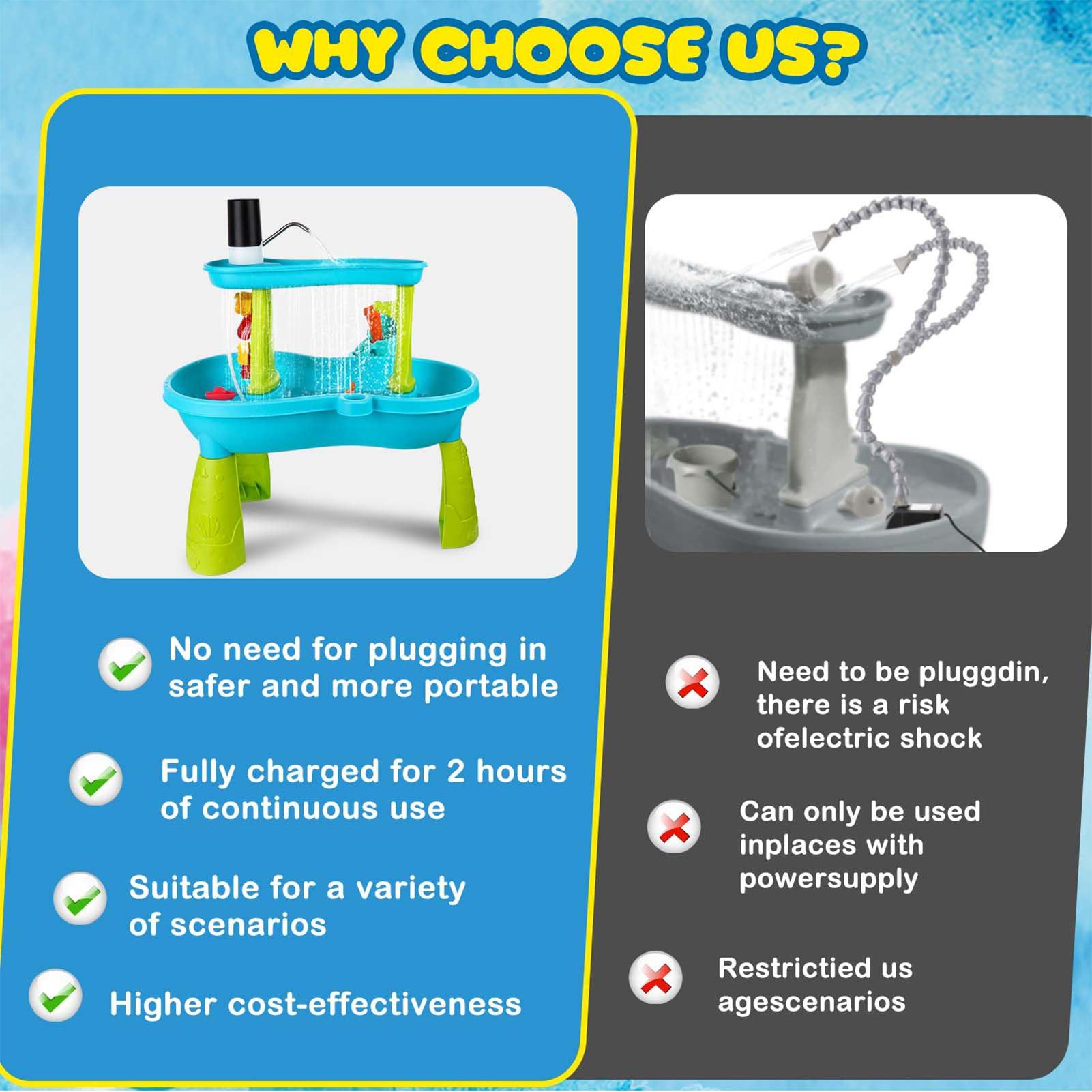 Small Cordless Rechargeable Wa - Kids Outdoor Play Table review and price